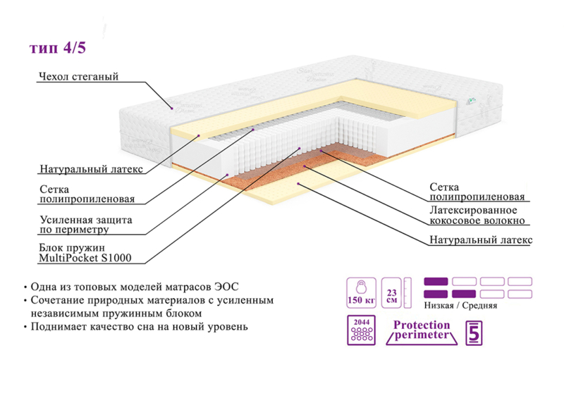 Матрас ЭОС Элит Тип 4/5 — изображение 6