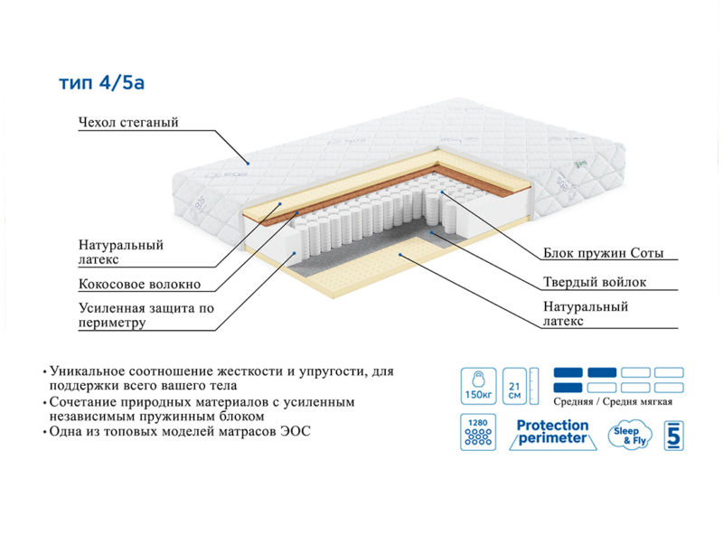 Матрас ЭОС Премьер Тип 4/5a — изображение 6