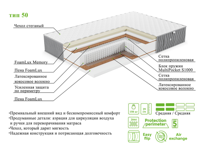 Матрас ЭОС Элит Тип 50 — изображение 7
