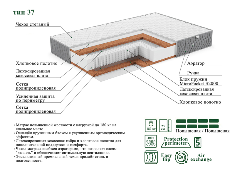 Матрас ЭОС Люкс Тип 37 — изображение 6