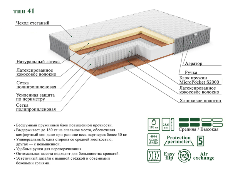 Матрас ЭОС Люкс Тип 41 — изображение 6