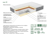 Матрас ЭОС Люкс Тип 19 — изображение 4