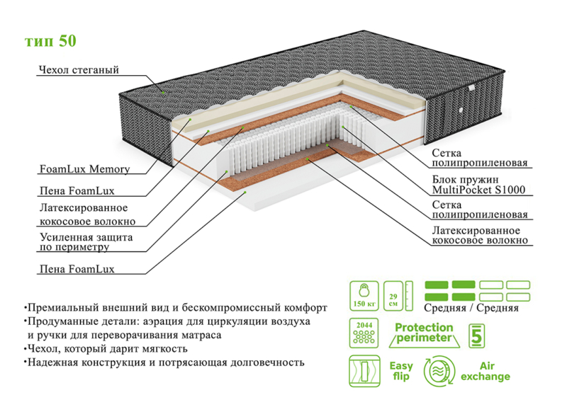 Матрас ЭОС Элит Тип 50 Black Edition — изображение 4