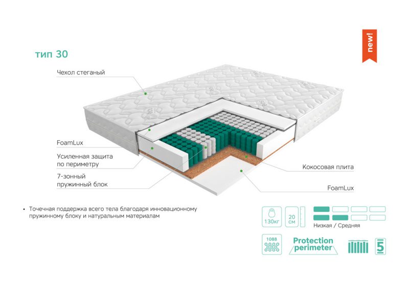 Матрас ЭОС Аспект Тип 30