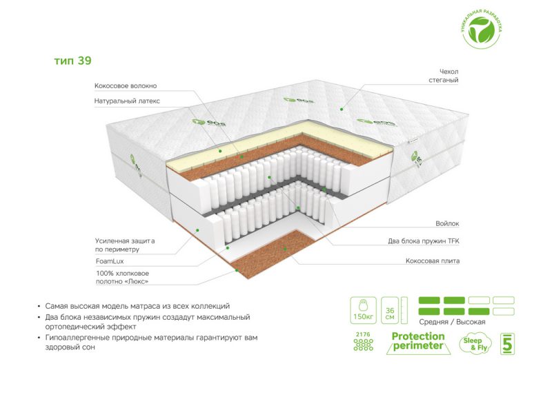 Матрас ЭОС Идеал Тип 39
