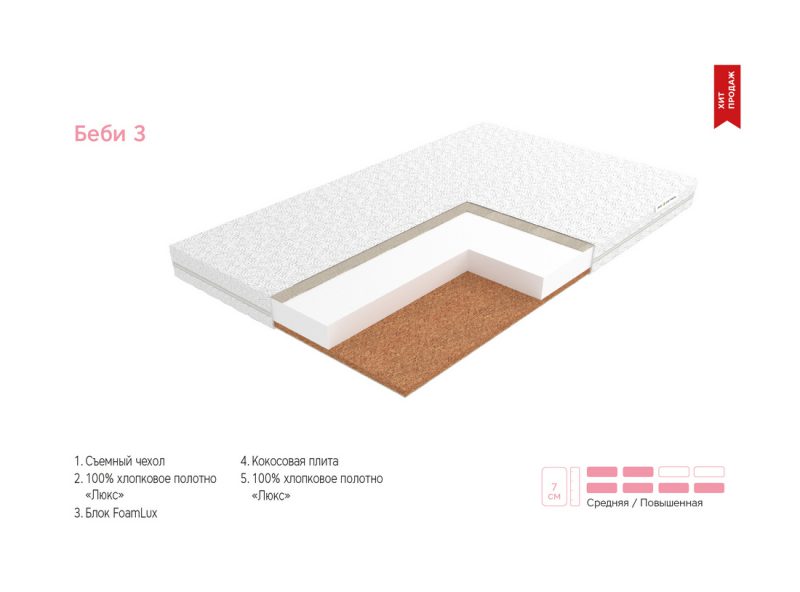 Матрас детский ЭОС Беби 3